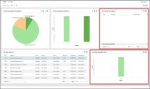 For HR Analysts, Cases Assigned to me and My Follow up cases are new widgets on the dashboard in the Paid Enhancement Package.